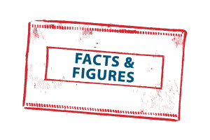 Annual Report - Home Page v3_Facts Figures.png