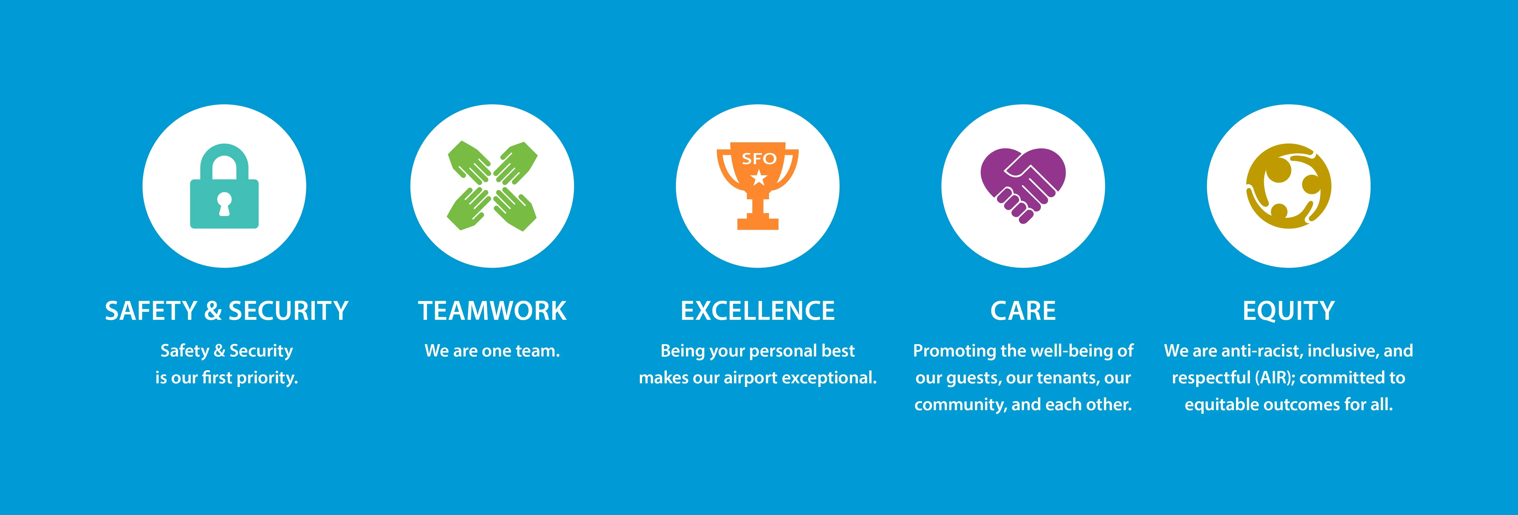 SFO Core Values: Safety & Security, Teamwork, Excellence, Care and Equity